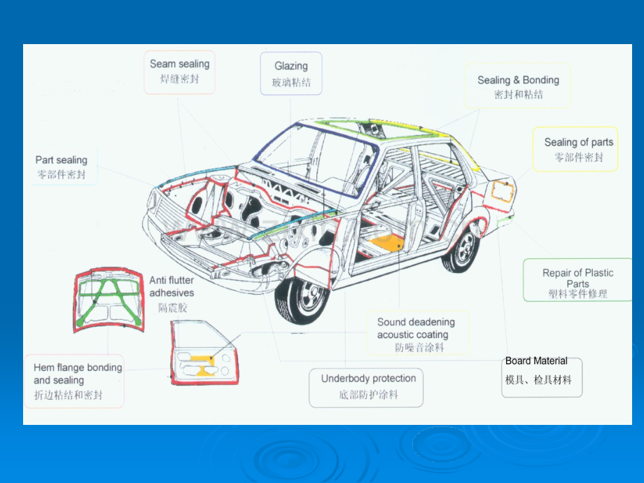 涂胶基础知识.ppt_第2页