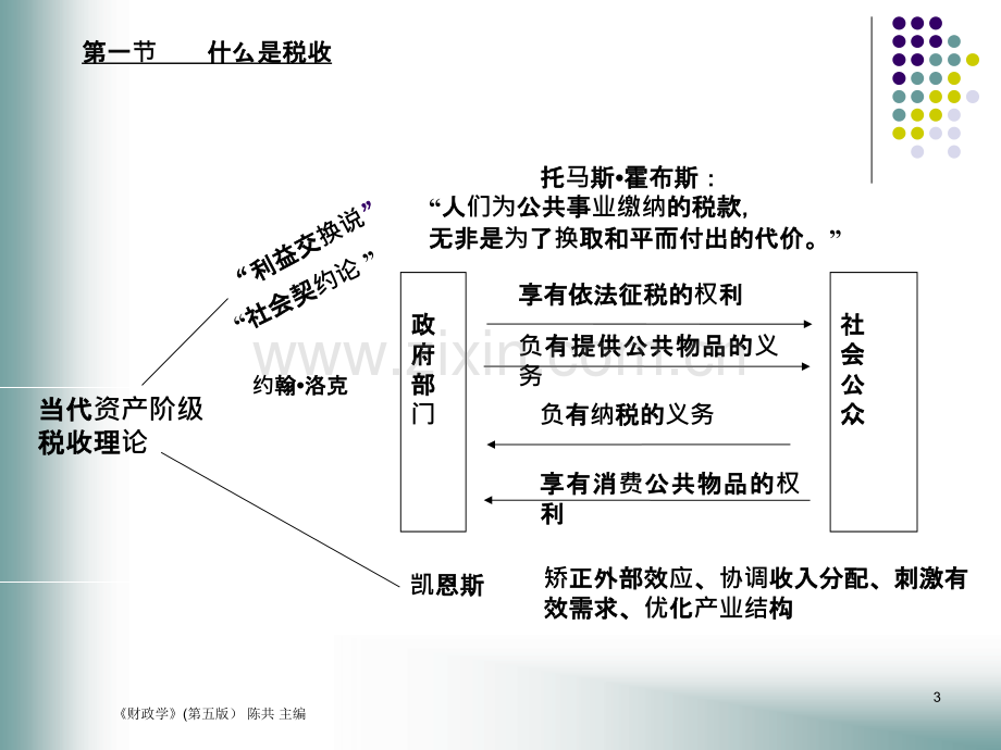 财政学第八章PPT课件.ppt_第3页