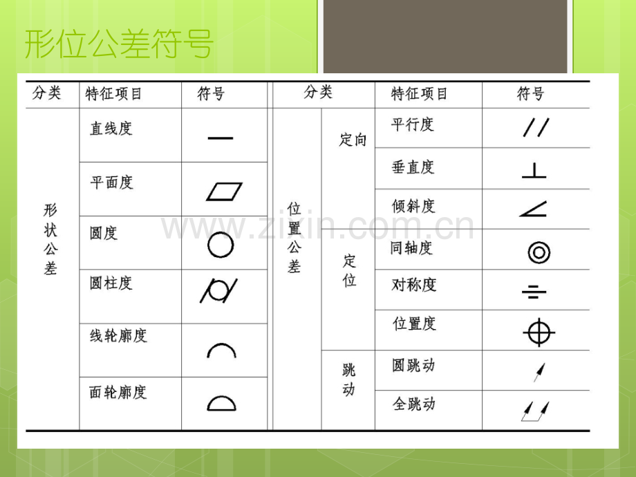 常用形位公差符号.ppt_第3页