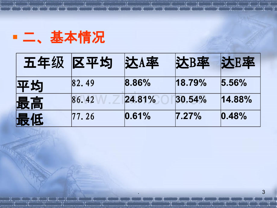 小学语文质量分析报告PPT课件.ppt_第3页