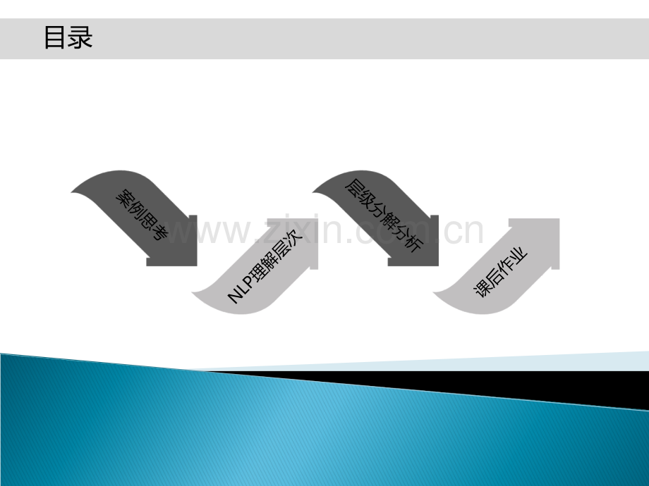 NLP理解层次培训课件.ppt_第2页