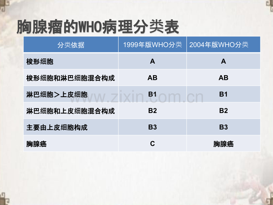 胸腺癌与胸腺瘤PPT课件.pptx_第3页