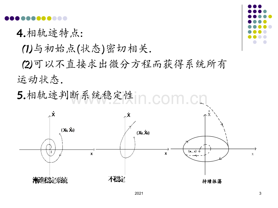 非线性系统的分析-相平面1PPT课件.ppt_第3页