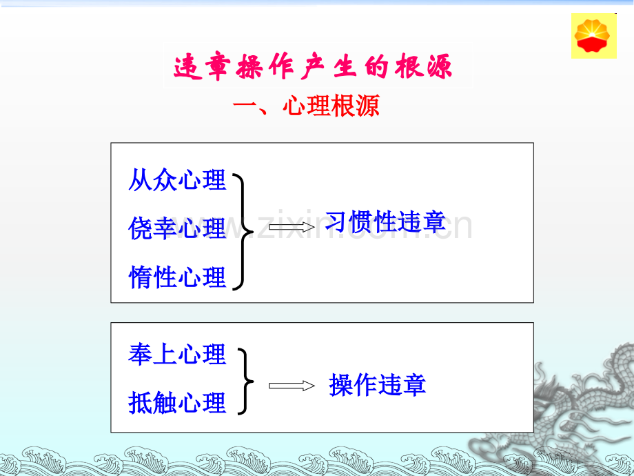 反“三违”训练和“四不伤害”.ppt_第3页