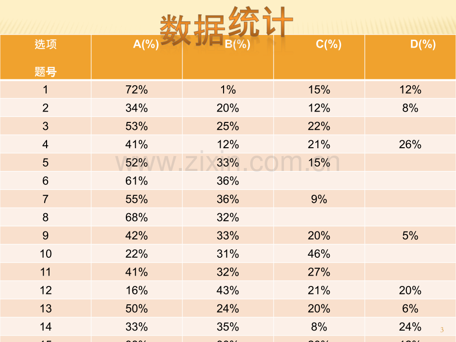 马克思主义理论素养调查报告-PPT课件.pptx_第3页