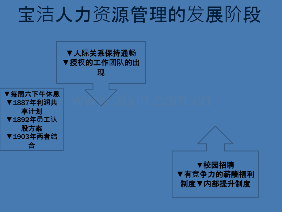 宝洁公司人力资源管理案例分析PPT课件.ppt_第3页