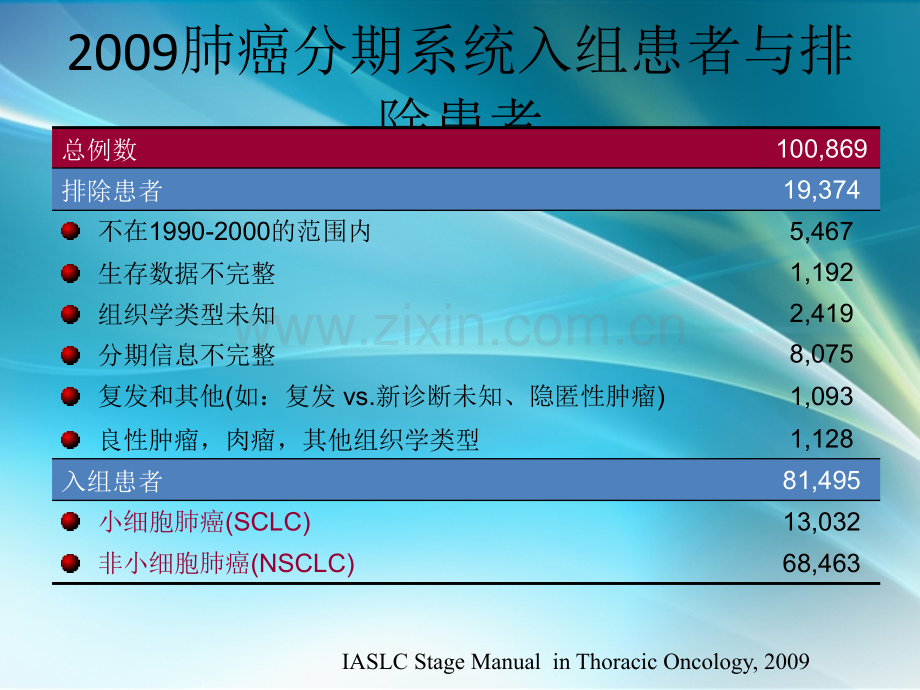 IASLC-国际肺癌分期.ppt_第3页