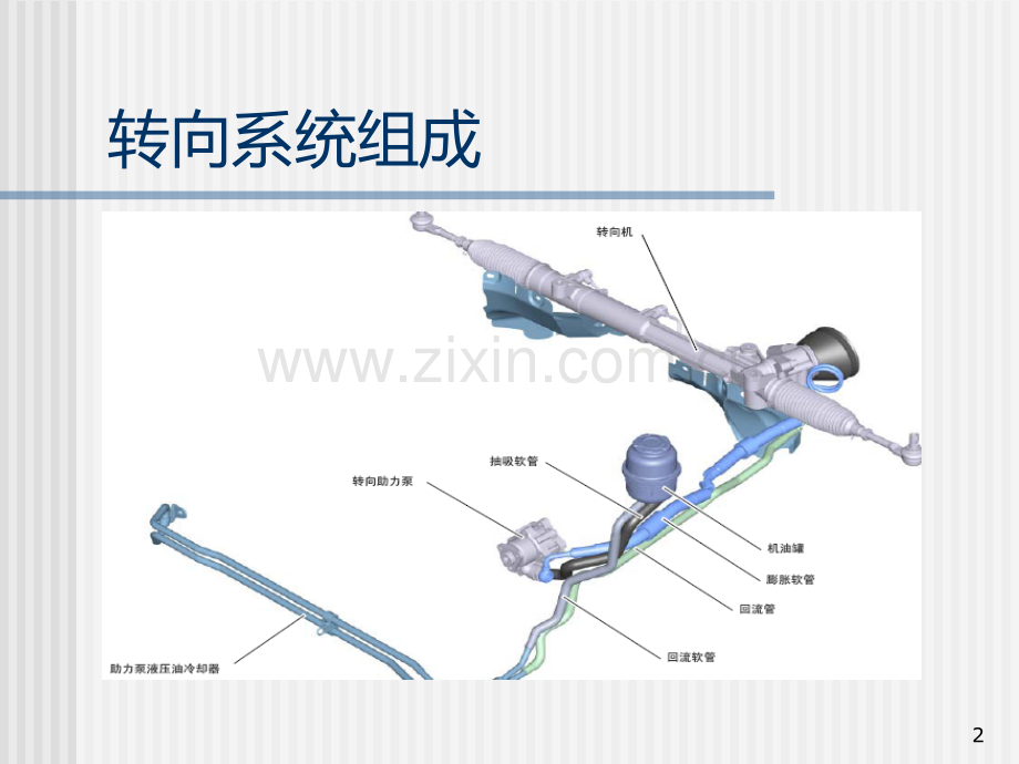 奥迪转向系统培训PPT课件.ppt_第2页