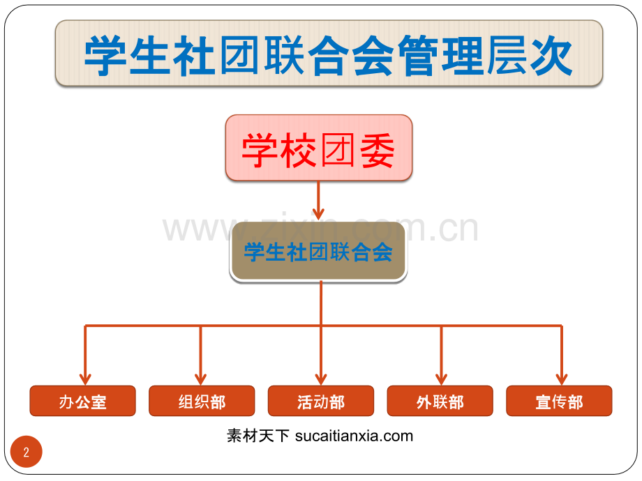 学生社团会长培训模板下载-PPT课件.ppt_第2页