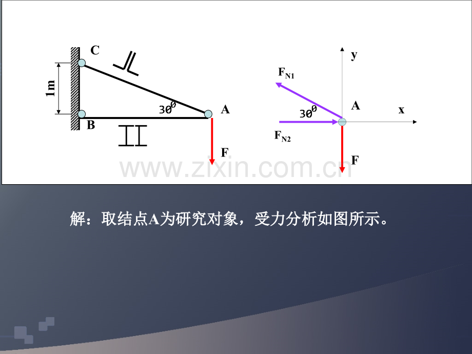 材料力学总复习.ppt_第2页