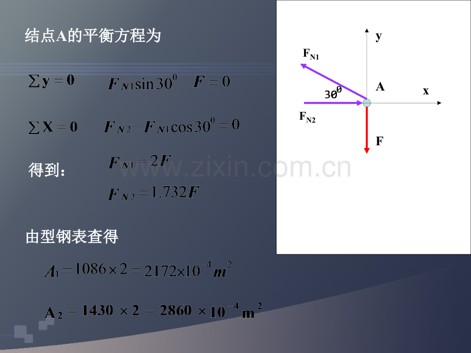 材料力学总复习.ppt_第3页