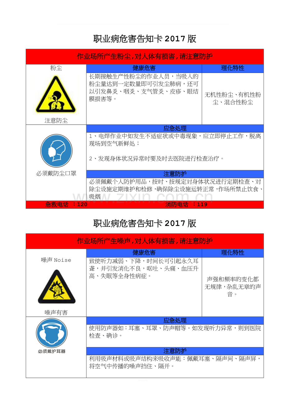 职业危害告知牌(2017标准全套修改版).doc_第1页