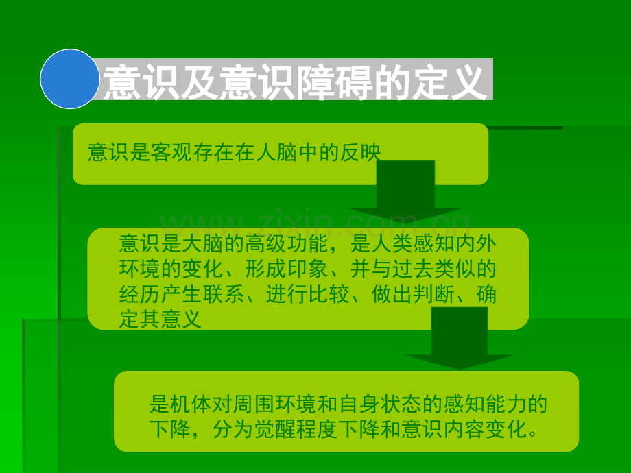 意识障碍诊断及治疗.ppt_第3页