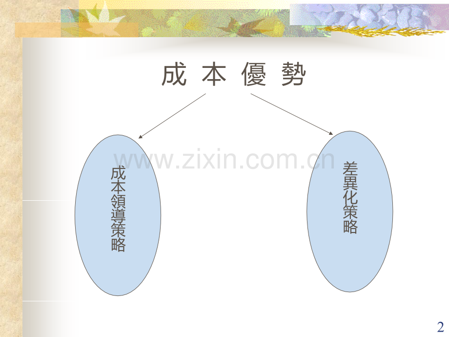 产业价值链成本分析PPT课件.ppt_第2页