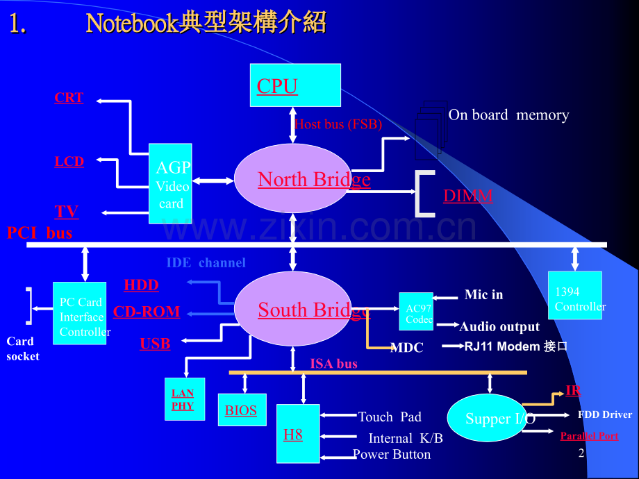 Notebook的基本认识.ppt_第2页