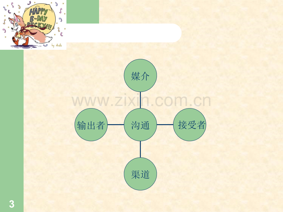 有效沟通的策略和技巧.ppt_第3页