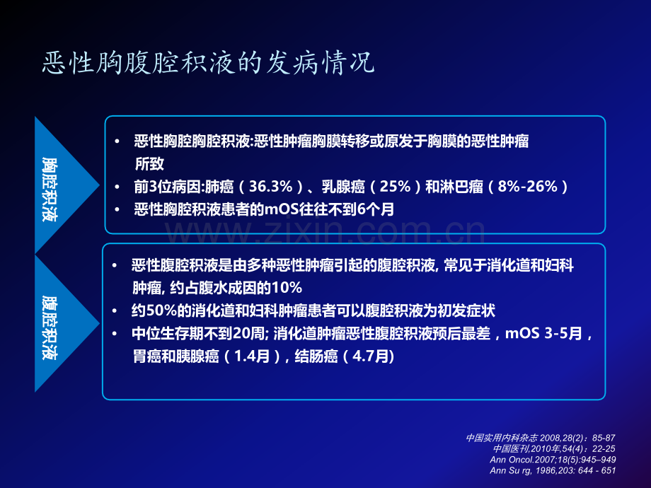 血管靶向药物治疗恶性浆膜腔.pptx_第3页