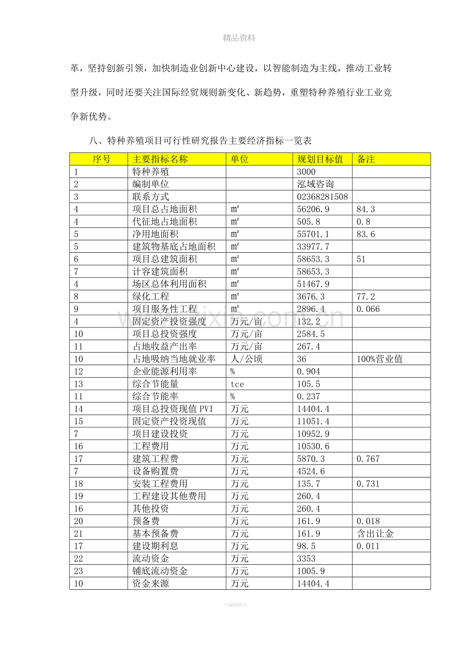 特种养殖项目可行性研究报告.doc_第2页