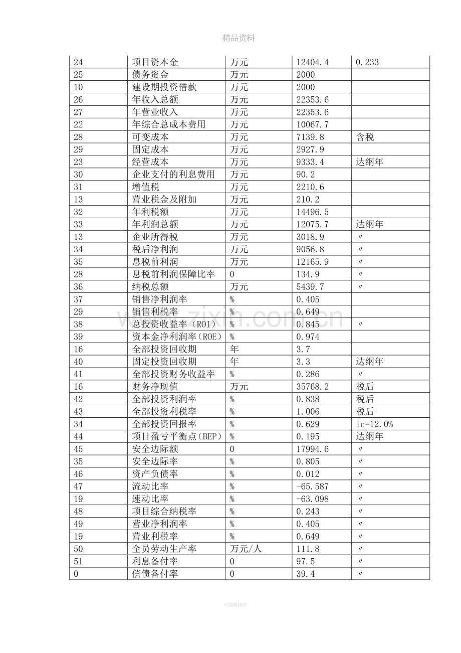 特种养殖项目可行性研究报告.doc_第3页