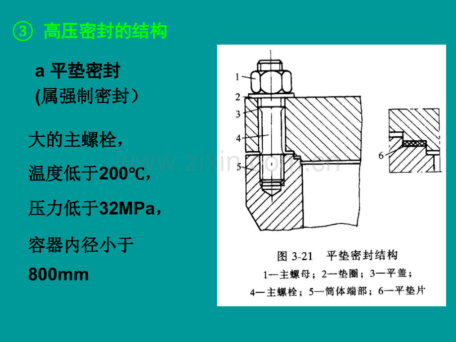 典型高压密封.ppt_第3页