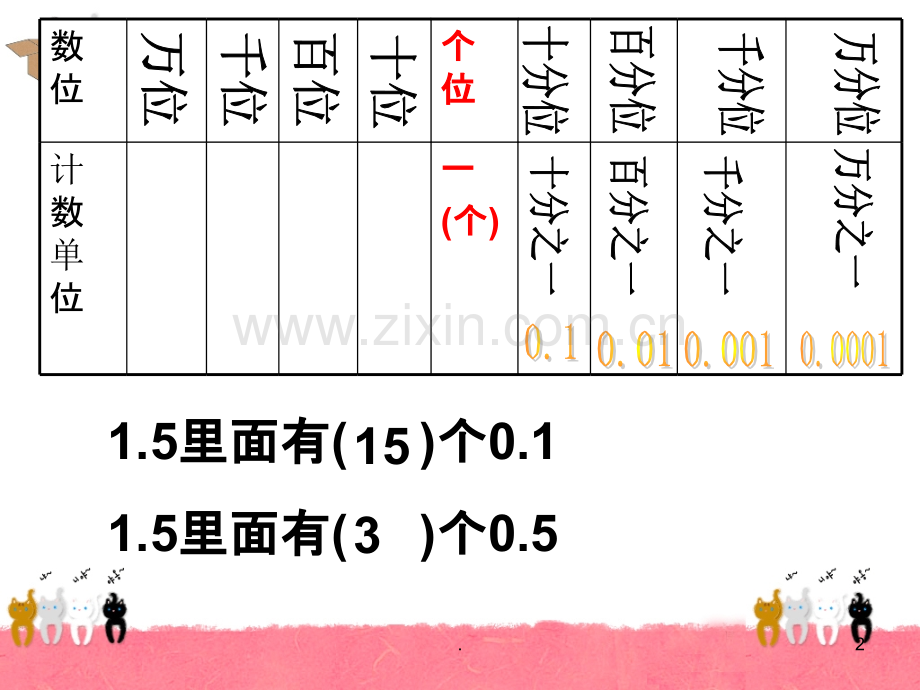 小数乘法复习PPT课件.ppt_第2页