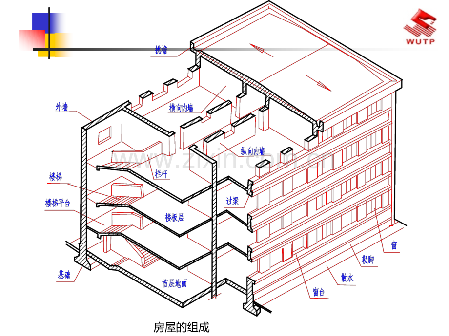 第十章-结构施工图PPT课件.ppt_第3页