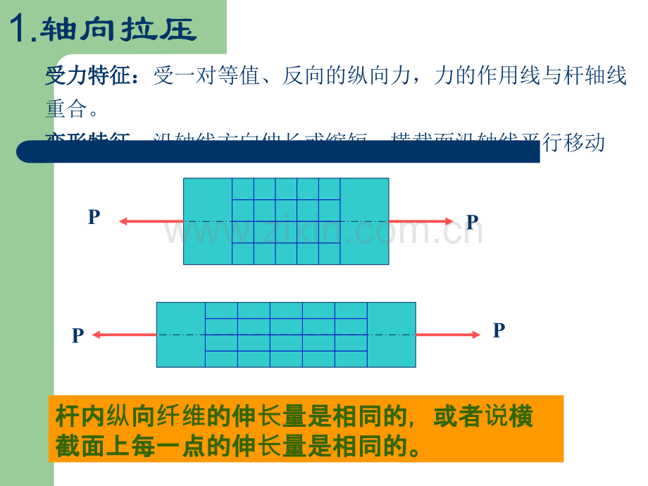 材料力学之四大基本变形.ppt_第2页