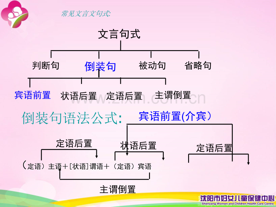 文言文特殊句式(68张ppt).ppt_第2页