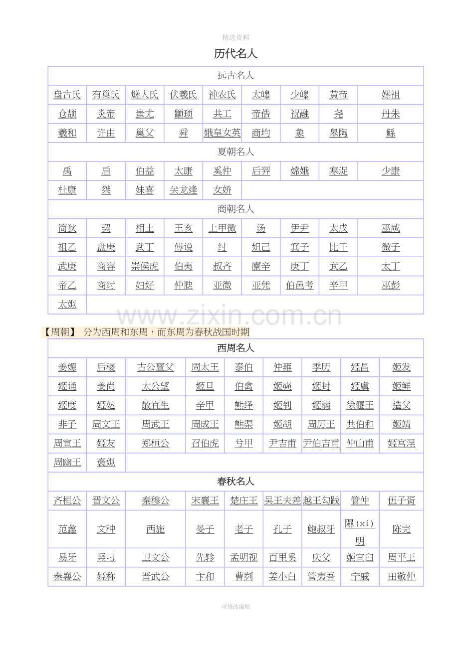 历代名人.doc_第1页