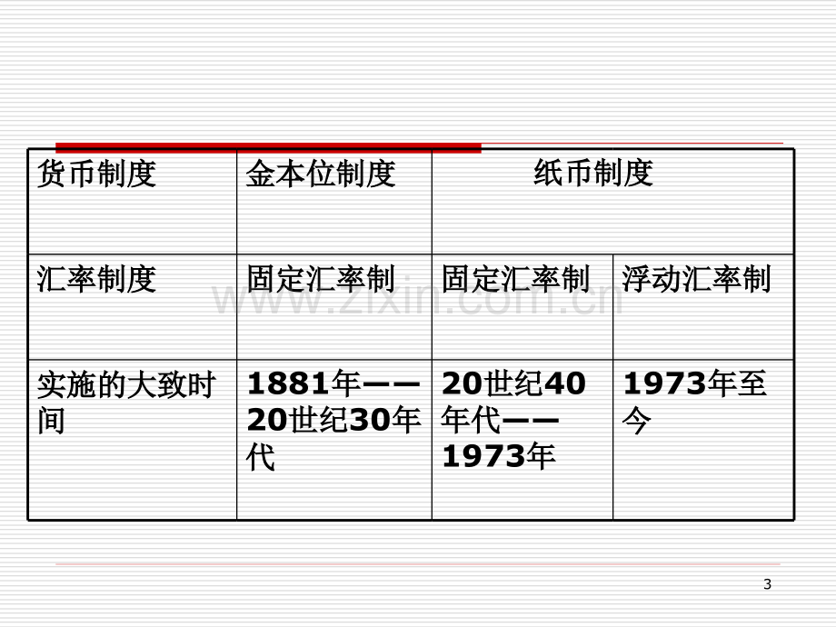 第三章---汇率制度与外汇管制PPT课件.ppt_第3页