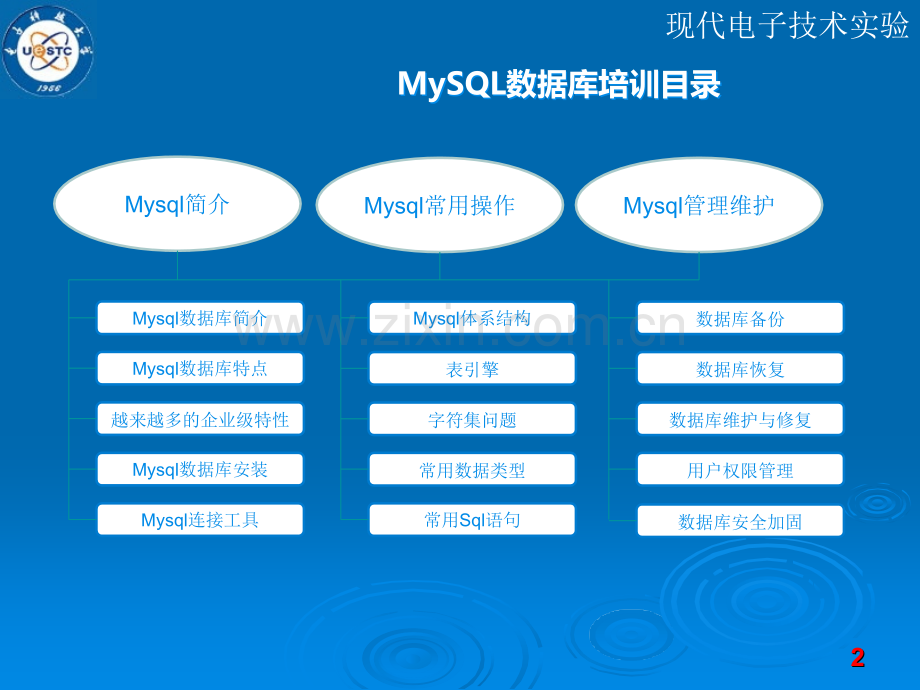 mysql数据库教程PPT.ppt_第2页