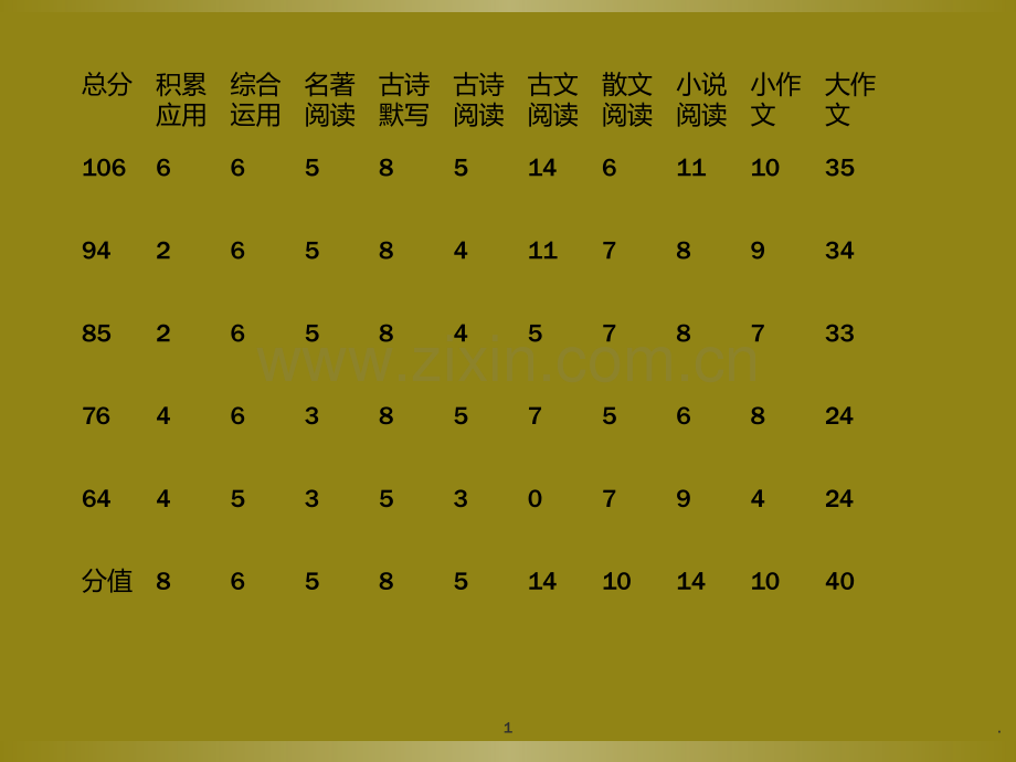 语文老师在家长会上的发言PPT课件.ppt_第1页