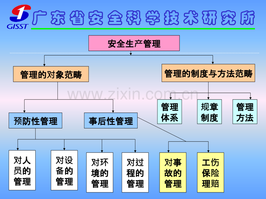 二版中级安全主任班《概论》教案PPT课件.ppt_第2页