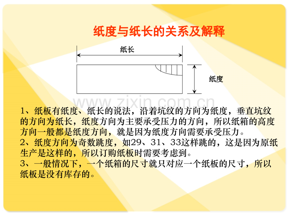 纸箱基础知识介绍-包装材料培训.ppt_第3页