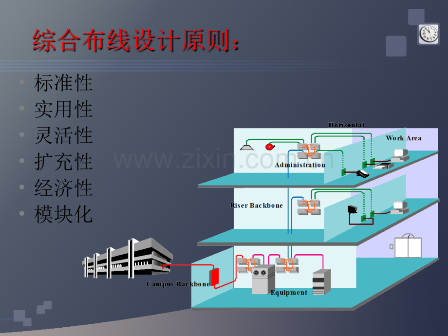 布线施工.ppt_第2页