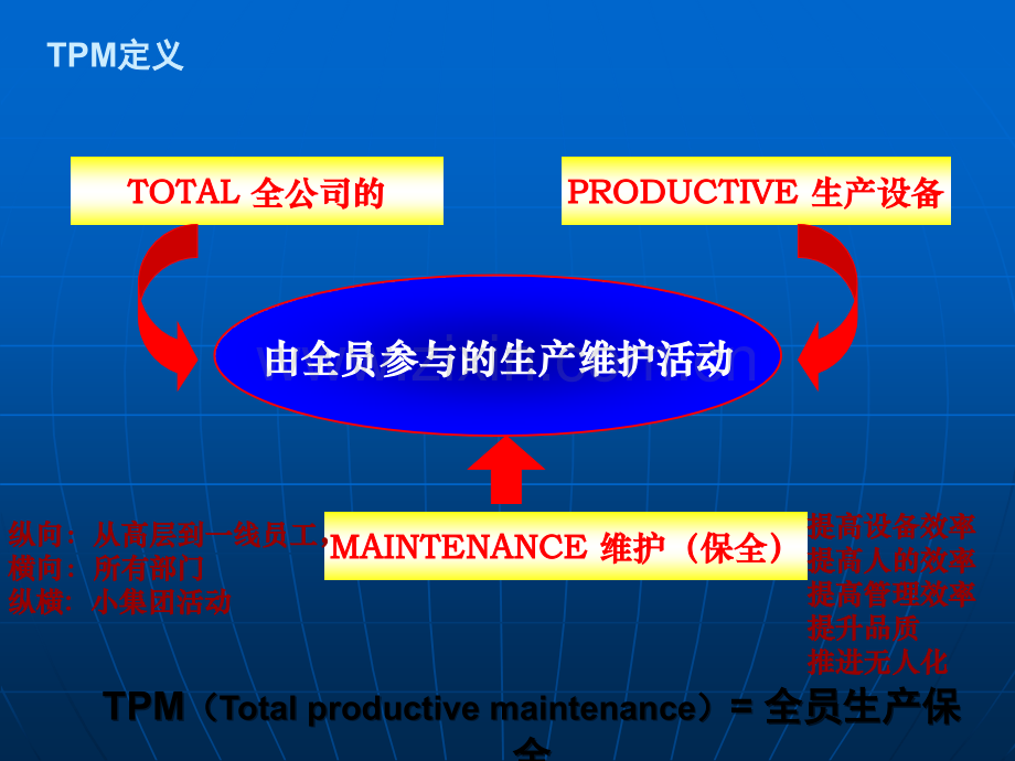 TPM经典培训课程(很值得去学习).ppt_第3页