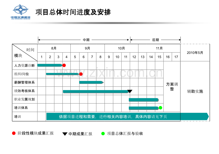 重庆远略卓企业管理PPT课件.ppt_第2页