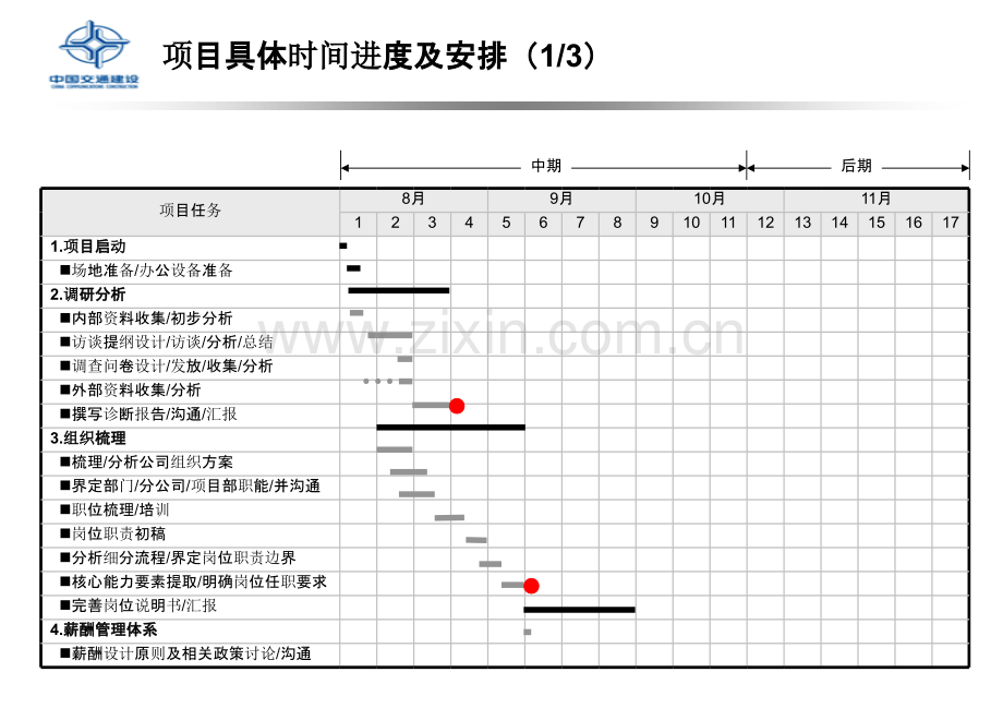 重庆远略卓企业管理PPT课件.ppt_第3页