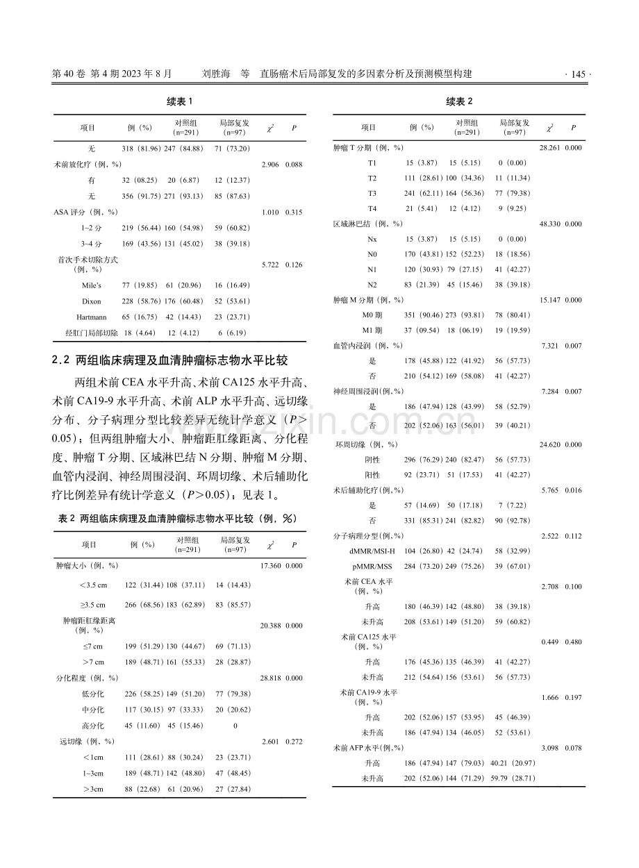 直肠癌术后局部复发的多因素分析及预测模型构建.pdf_第3页