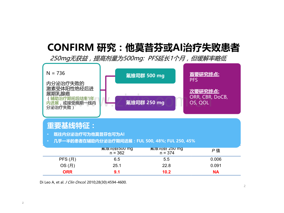 乳腺癌晚期一线内分泌治疗失败后的治疗策略ppt课件.pptx_第2页