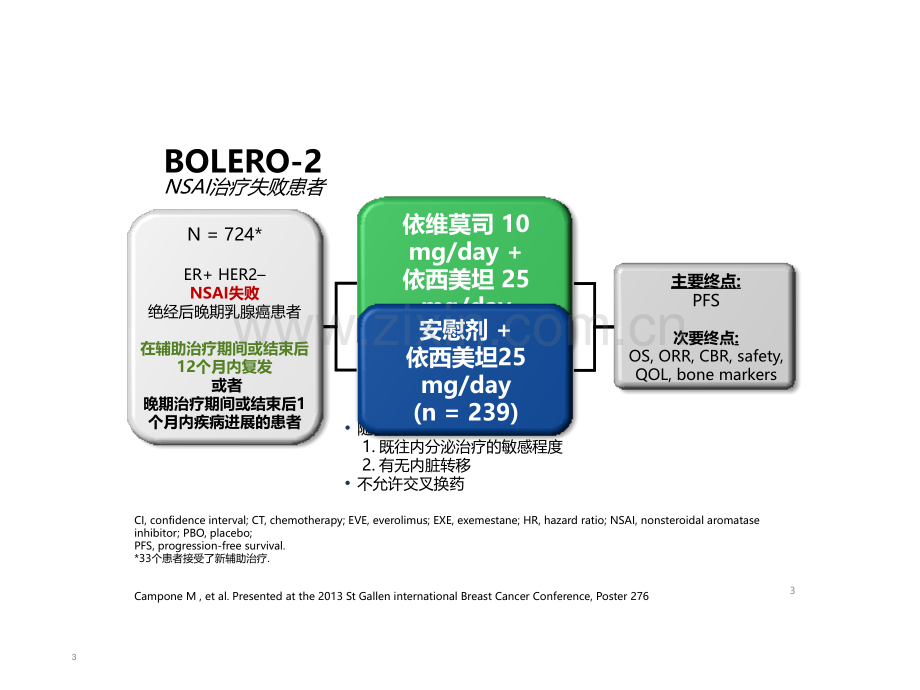 乳腺癌晚期一线内分泌治疗失败后的治疗策略ppt课件.pptx_第3页