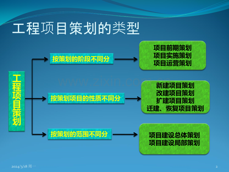 第二章---工程项目前期策划PPT课件.ppt_第2页