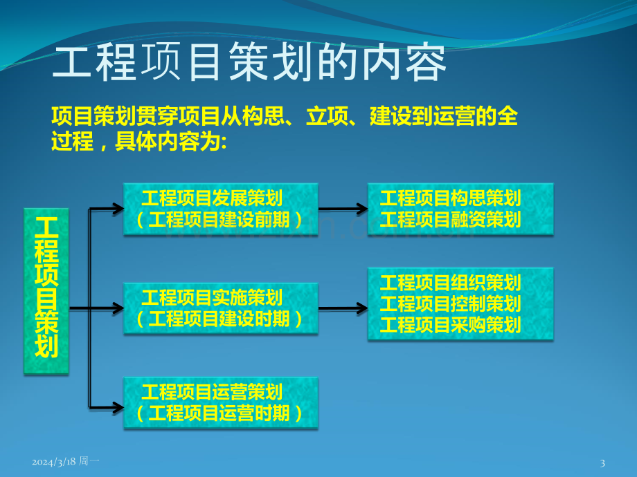 第二章---工程项目前期策划PPT课件.ppt_第3页