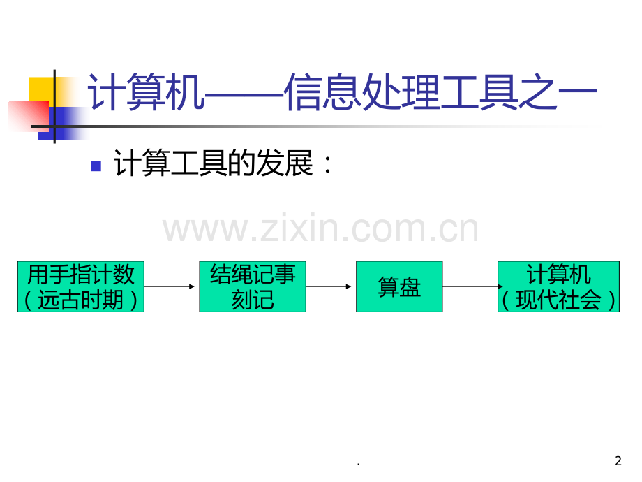 二课信息加工工具的发展PPT课件.ppt_第2页