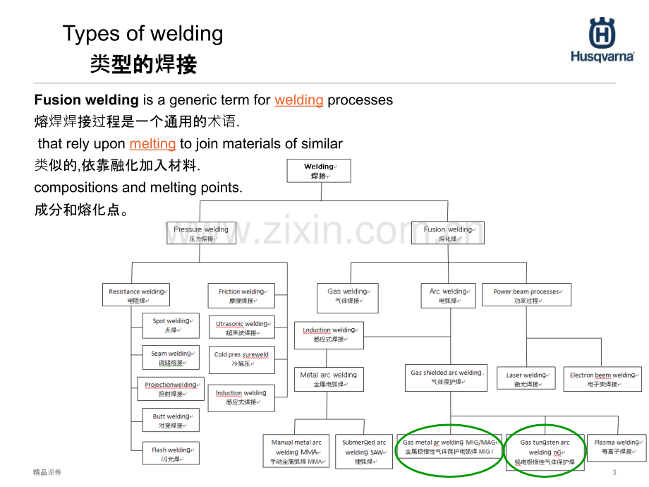 焊接培训资料WeldingtheorytrainingPPT课件.pptx_第3页