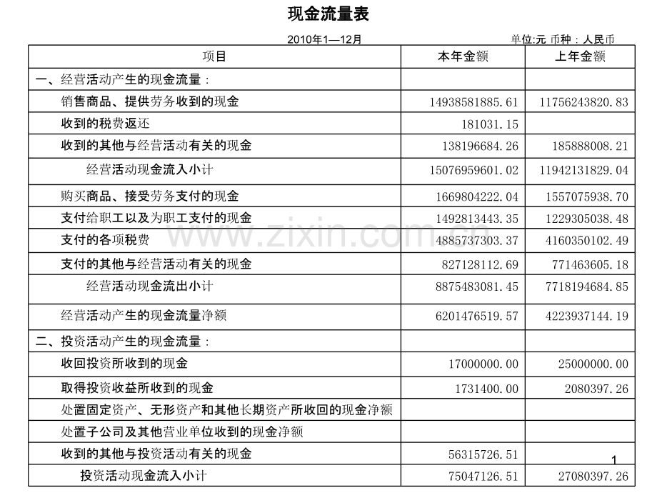 财务报表分析作业PPT课件.ppt_第1页