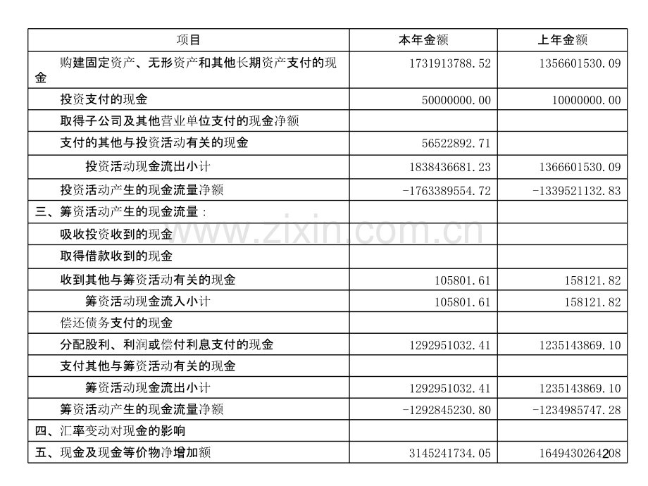 财务报表分析作业PPT课件.ppt_第2页