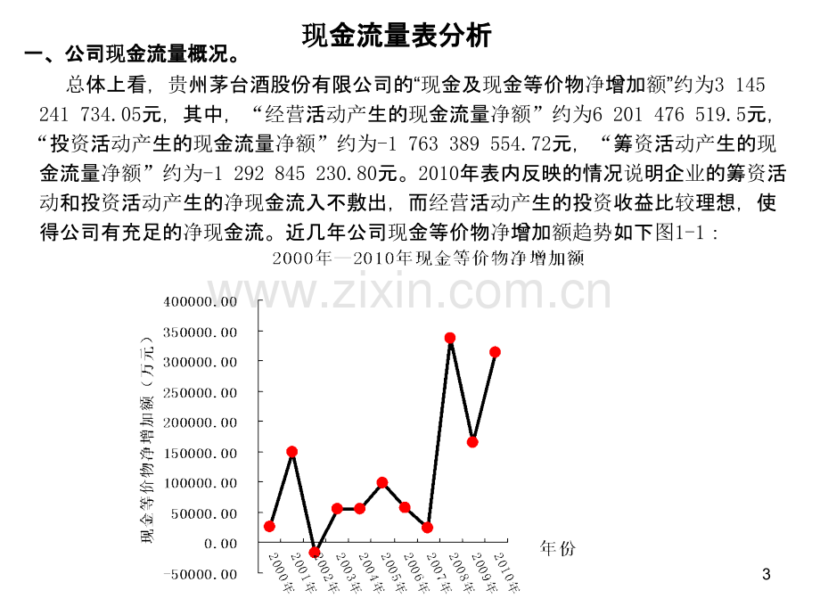 财务报表分析作业PPT课件.ppt_第3页