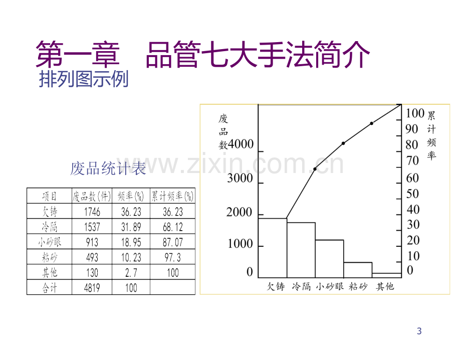 新QC七大手法简介PPT课件.ppt_第3页