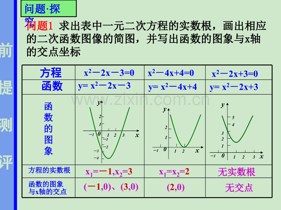 方程的根与函数的零点.ppt_第3页